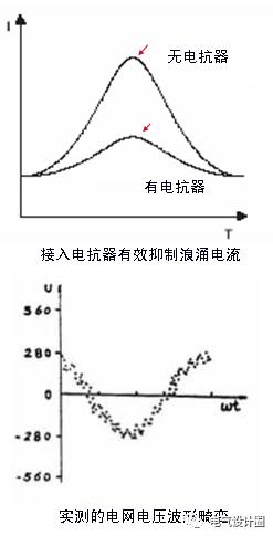 配電室中有哪些類型的低壓配電柜電壓？配電柜主要內部組件是什么？