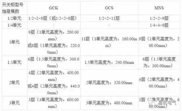 開關柜為什么稱之為“完整配電裝置”？