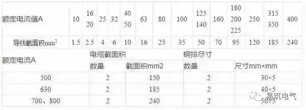 開關柜為什么稱之為“完整配電裝置”？