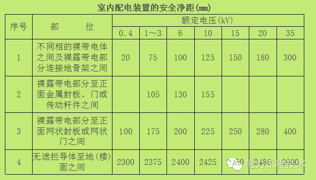 電力工程技術獨家分析—開關柜圖形分析