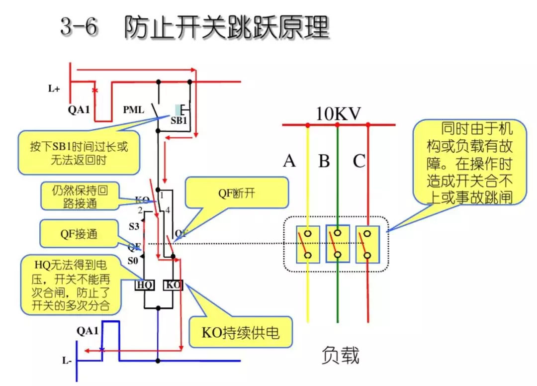 開關(guān)柜次級電路，圖形分析！！