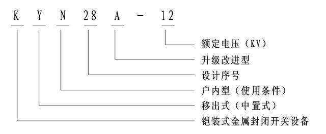 完全理解KYN28A開關(guān)柜