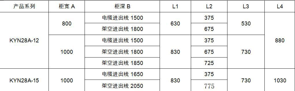 完全理解KYN28A開關(guān)柜