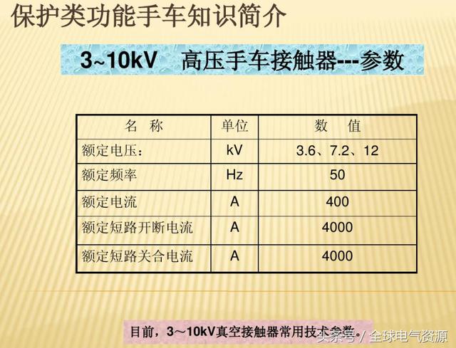 10KV開關柜內部功能手車結構已充分說明，易于理解！