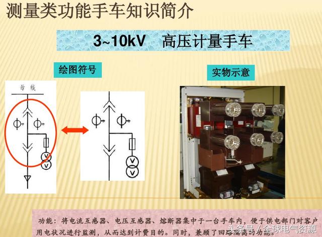 10KV開關柜內部功能手車結構已充分說明，易于理解！