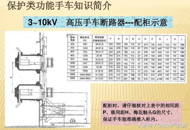 10KV開關柜內部功能手車結構已充分說明，易于理解！