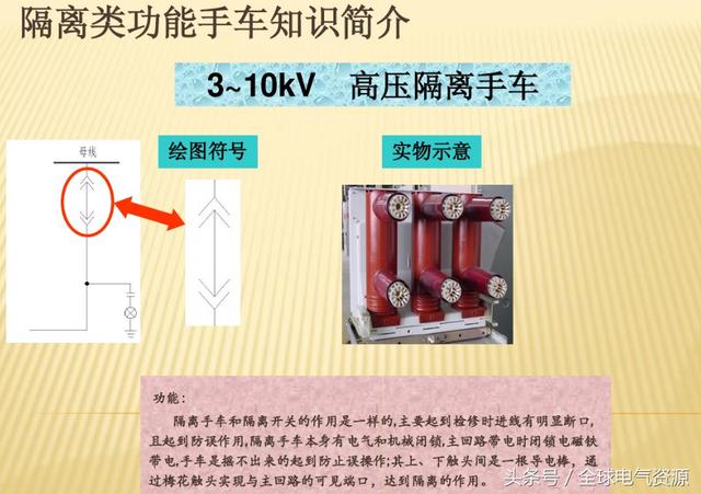 10KV開關柜內部功能手車結構已充分說明，易于理解！