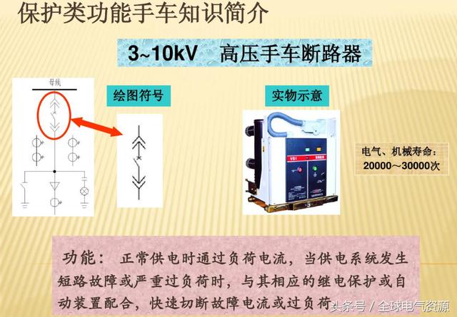 10KV開關柜內部功能手車結構已充分說明，易于理解！