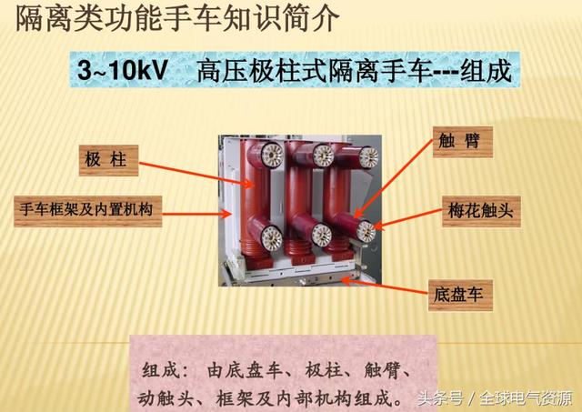 10KV開關柜內部功能手車結構已充分說明，易于理解！