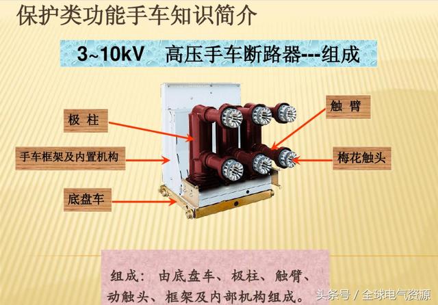 10KV開關柜內部功能手車結構已充分說明，易于理解！