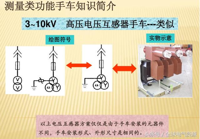 10KV開關柜內部功能手車結構已充分說明，易于理解！