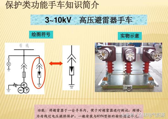 10KV開關柜內部功能手車結構已充分說明，易于理解！