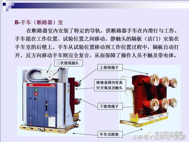 高壓開關(guān)柜基本知識