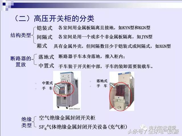 高壓開關(guān)柜基本知識