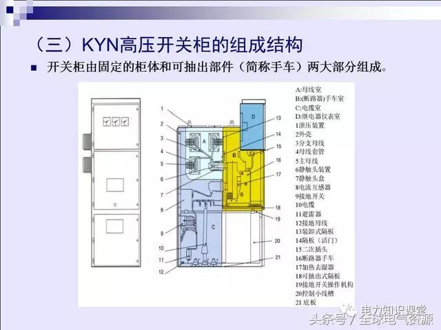 高壓開關(guān)柜基本知識