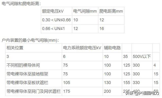 干貨|提款開關柜和固定開關柜優缺點比較