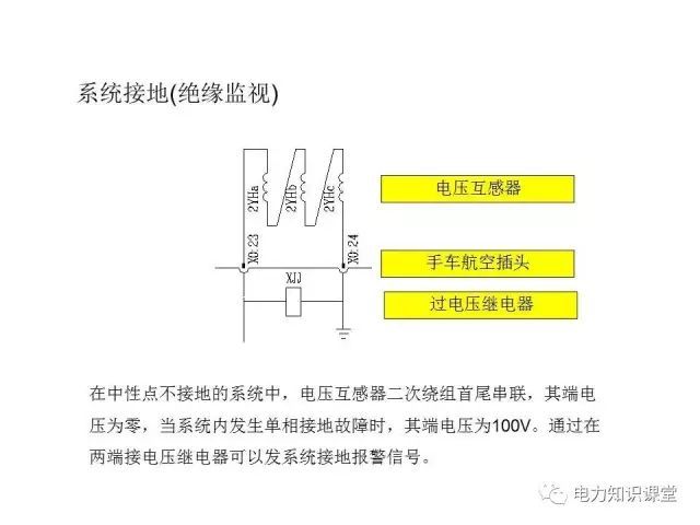 解釋開關柜二次控制原理和接線