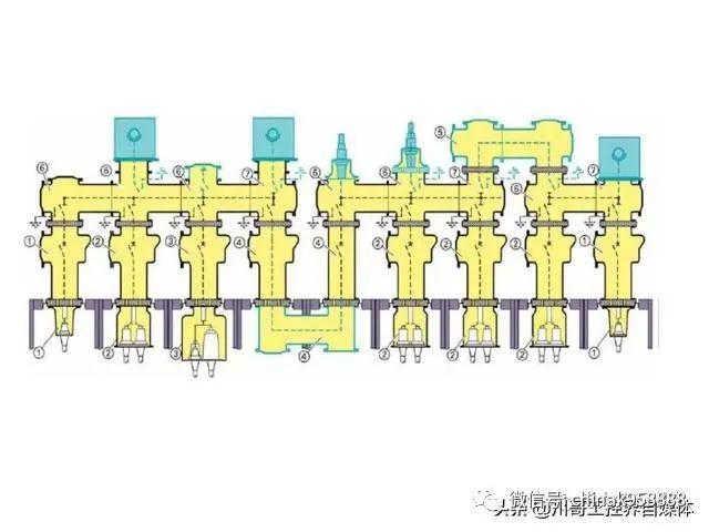 中國(guó)工業(yè)控制|高壓開關(guān)柜系統(tǒng)