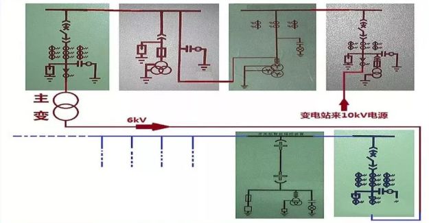 高壓精心安排開關(guān)柜基礎(chǔ)知識，推薦收藏！