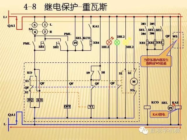 中壓開關柜高清3D動畫分析，控制原理ppt，瘋狂