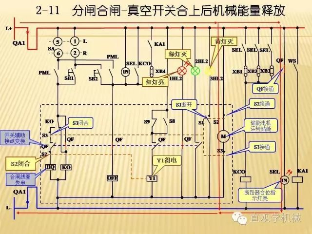 中壓開關柜高清3D動畫分析，控制原理ppt，瘋狂