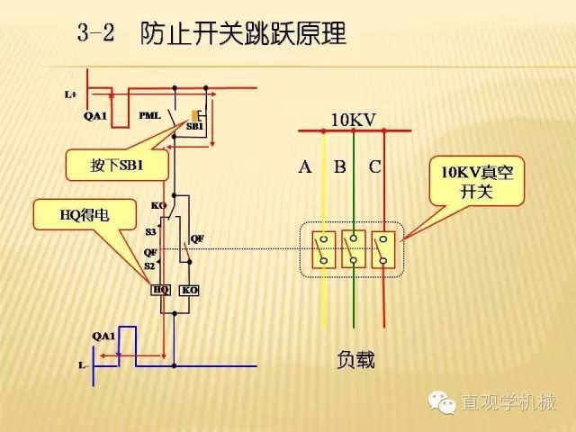 中壓開關柜高清3D動畫分析，控制原理ppt，瘋狂