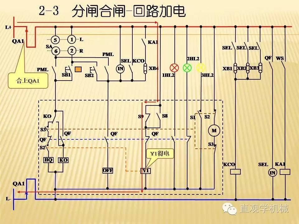 中壓開關柜高清3D動畫分析，控制原理ppt，瘋狂