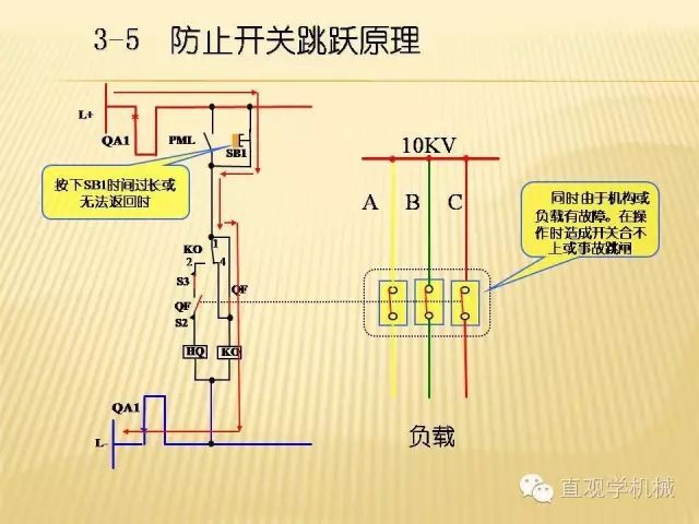 中壓開關柜高清3D動畫分析，控制原理ppt，瘋狂