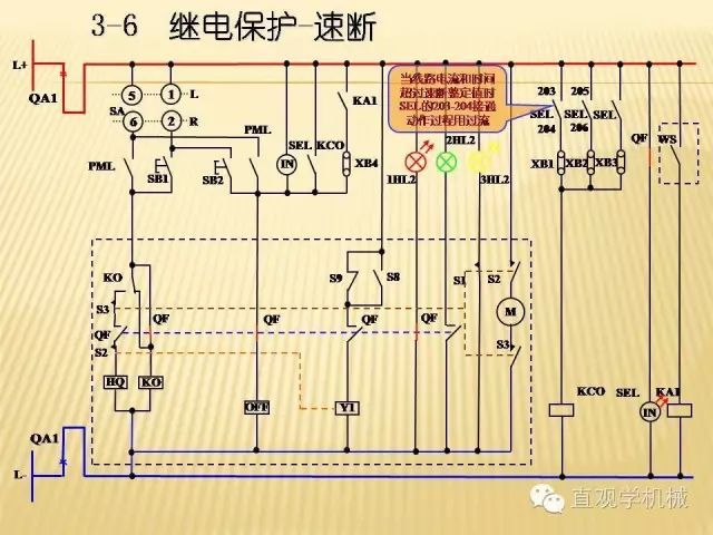 中壓開關柜高清3D動畫分析，控制原理ppt，瘋狂