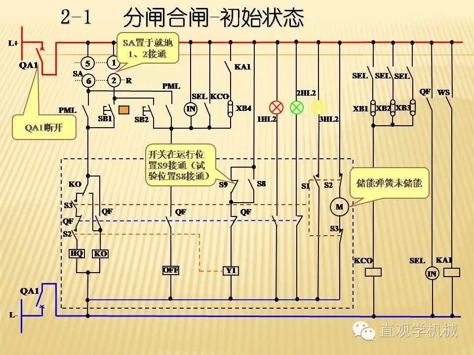 中壓開關柜高清3D動畫分析，控制原理ppt，瘋狂