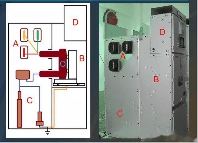 高壓開關柜基本知識，圖形分析