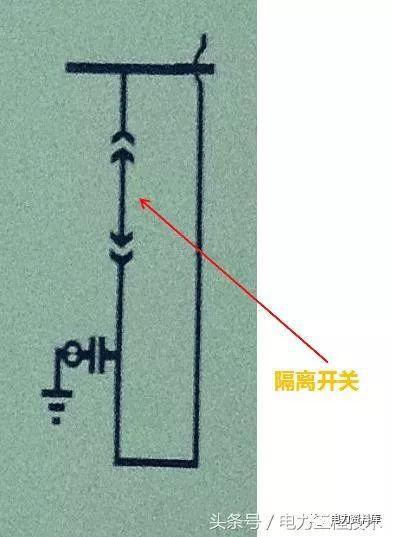 高壓開關柜基本知識，圖形分析