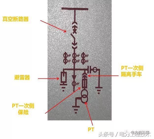 高壓開關柜基本知識，圖形分析