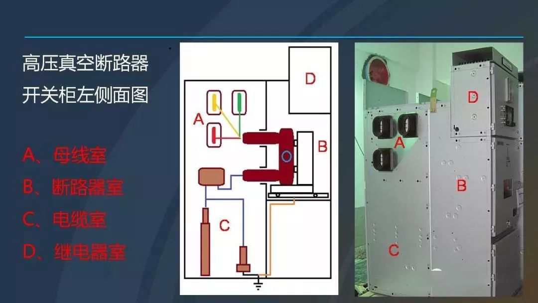 高電壓開關柜，超級詳細！