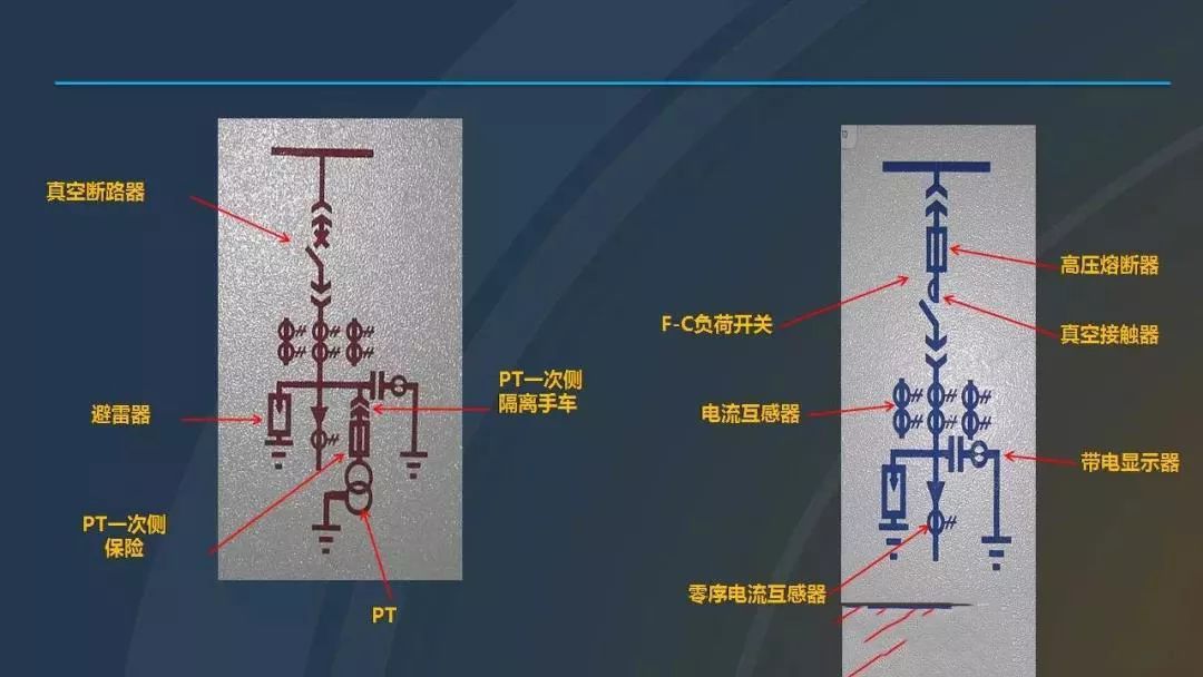 干貨|圖解說明高壓開關(guān)柜，超級詳細！