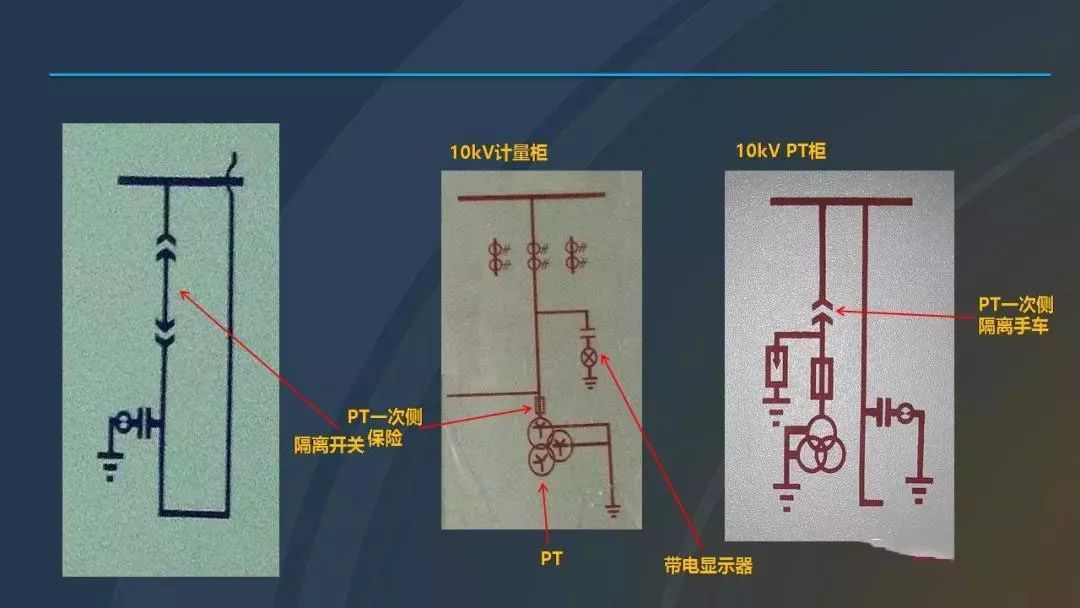 干貨|圖解說明高壓開關(guān)柜，超級詳細！