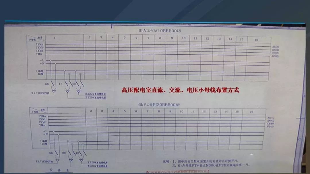 干貨|圖解說明高壓開關(guān)柜，超級詳細！