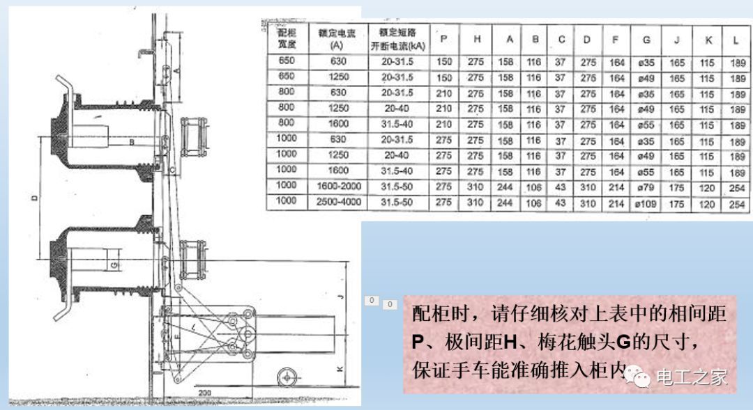 告訴我們KYN28開關柜常用手工藝品