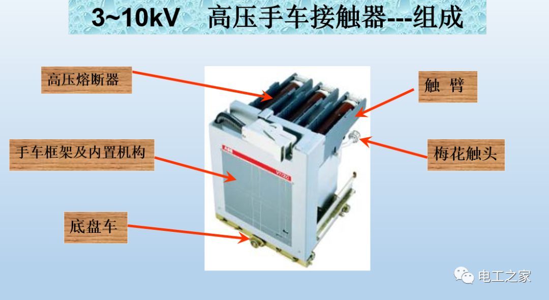 告訴我們KYN28開關柜常用手工藝品