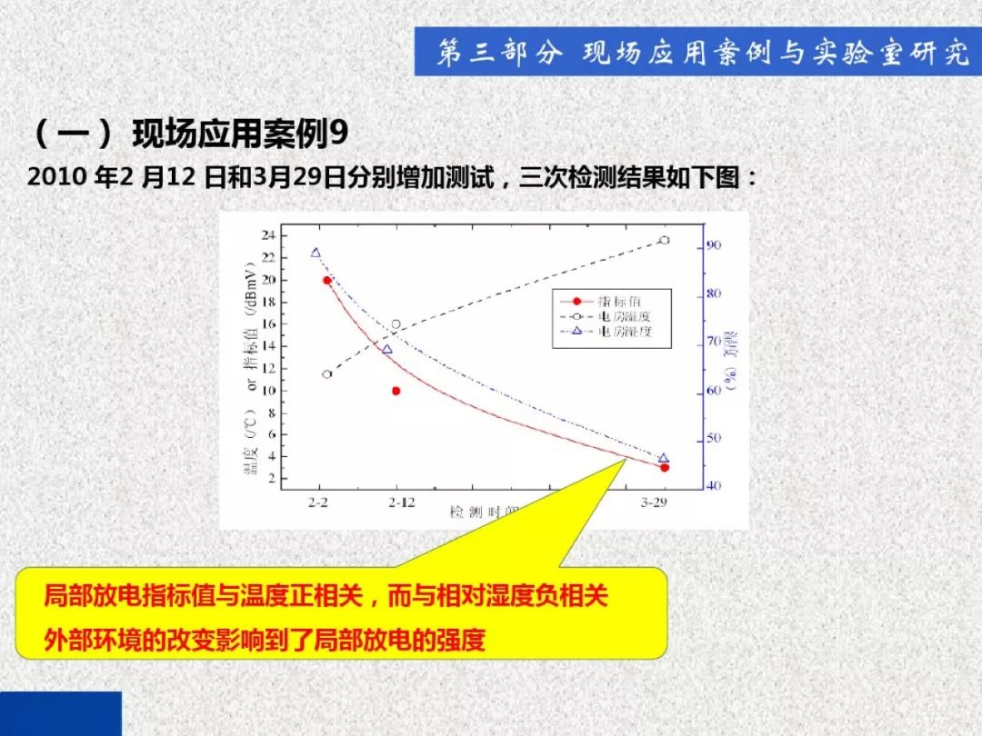 超級詳細！開關柜局部放電實時檢測技術探討