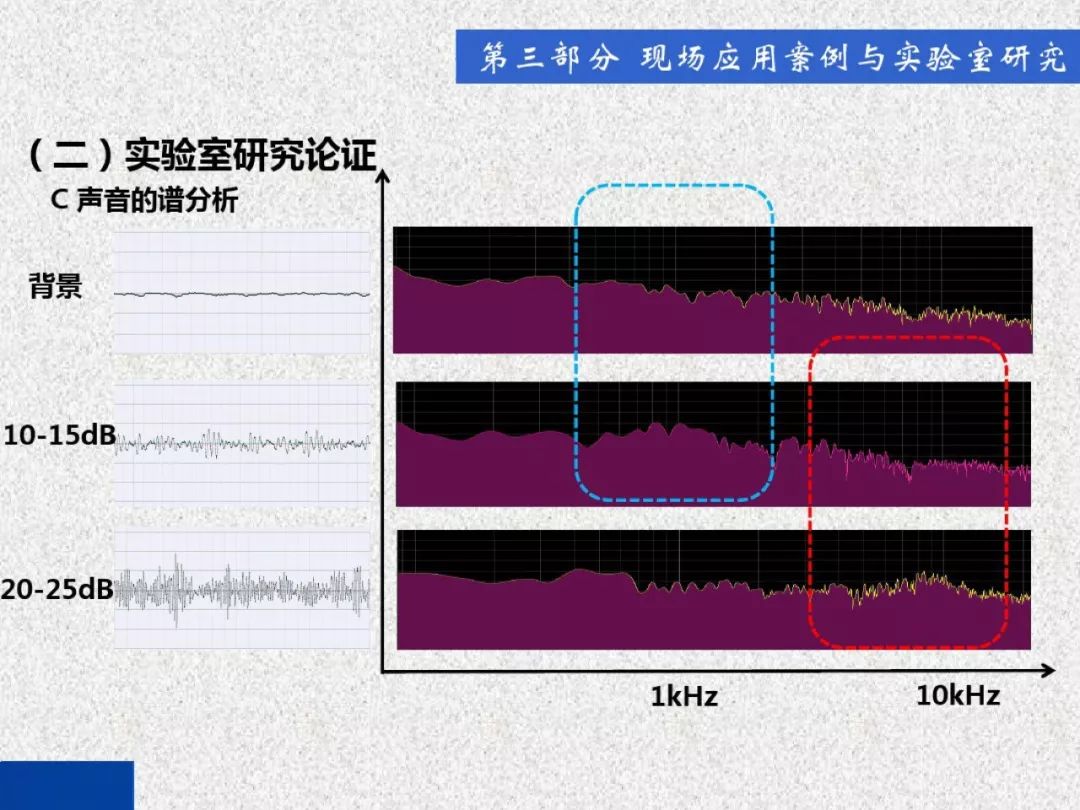 超級詳細！開關柜局部放電實時檢測技術探討