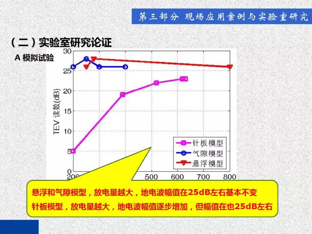 超級詳細！開關柜局部放電實時檢測技術探討