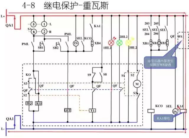 圖10KV開(kāi)關(guān)柜控制保護(hù)動(dòng)作原理