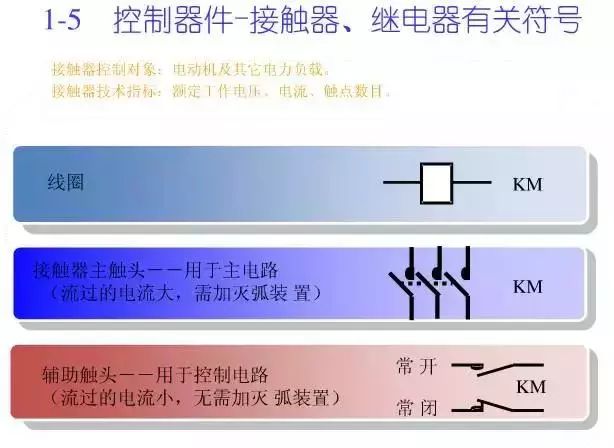 圖10KV開(kāi)關(guān)柜控制保護(hù)動(dòng)作原理