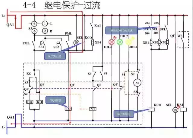 圖10KV開(kāi)關(guān)柜控制保護(hù)動(dòng)作原理