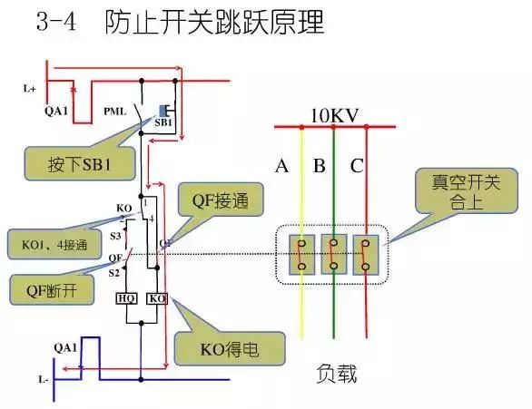 圖10KV開(kāi)關(guān)柜控制保護(hù)動(dòng)作原理