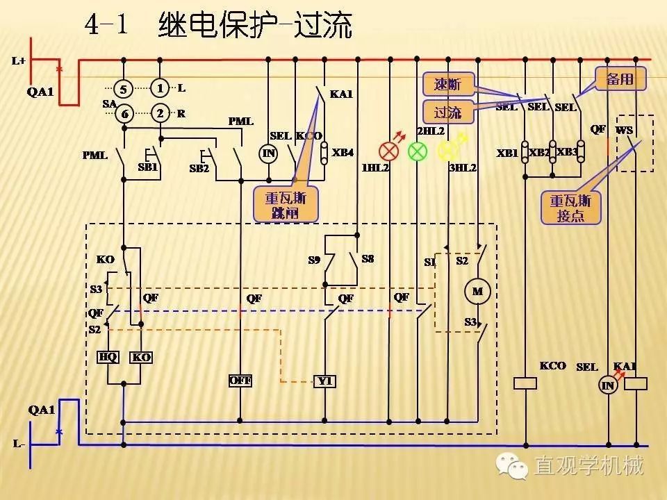 中壓開關柜高清3D動畫分析，控制原理PPT！