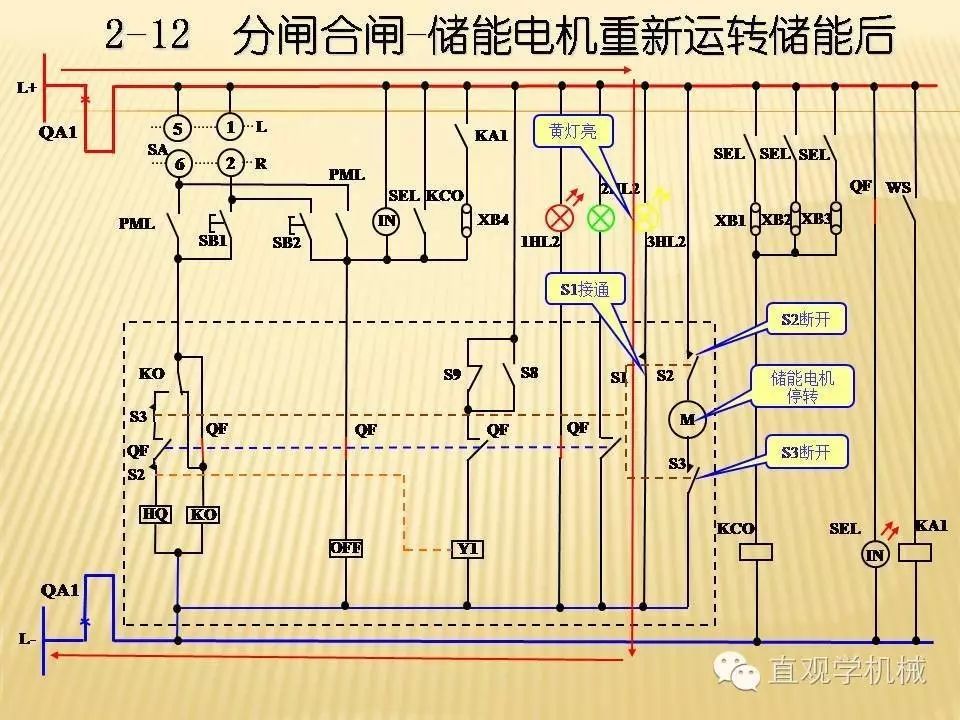 中壓開關柜高清3D動畫分析，控制原理PPT！