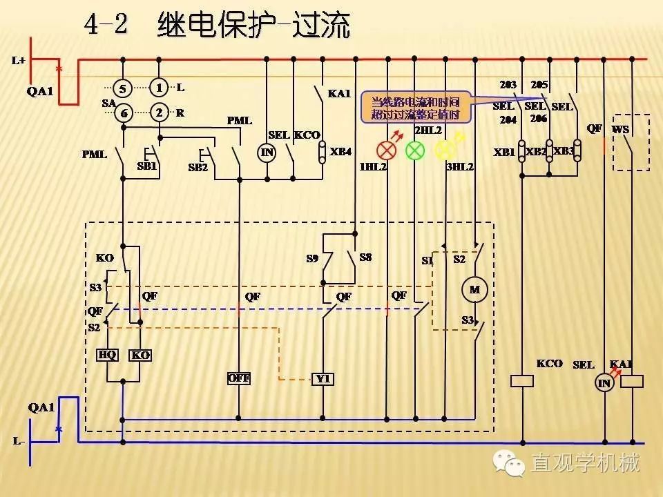 中壓開關柜高清3D動畫分析，控制原理PPT！