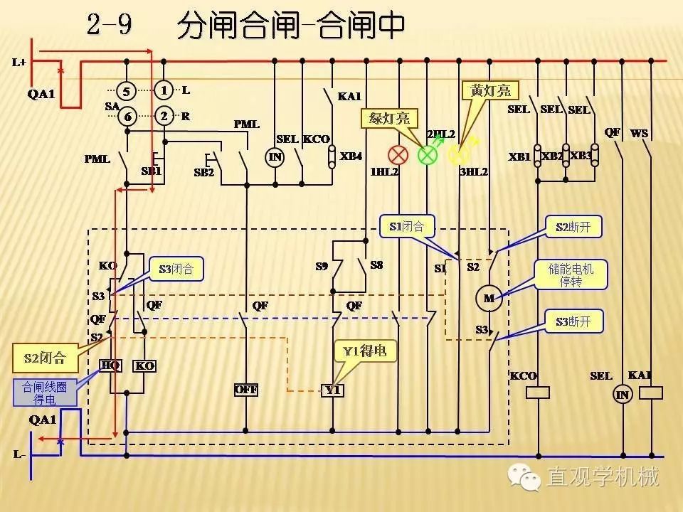 中壓開關柜高清3D動畫分析，控制原理PPT！